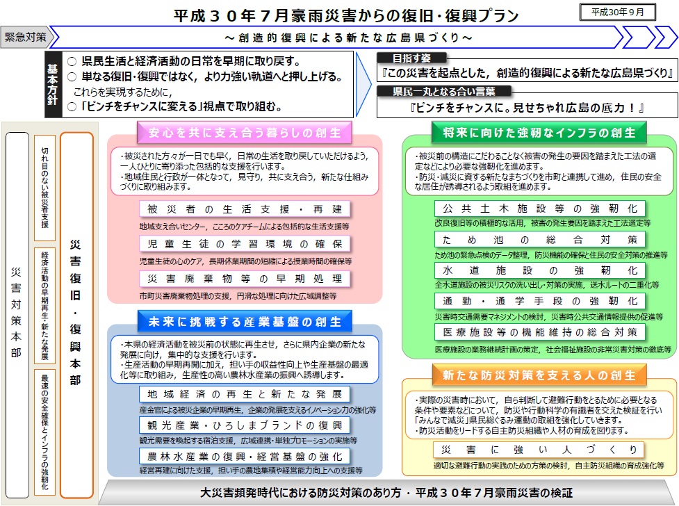 復旧・復興プラン【概要版】