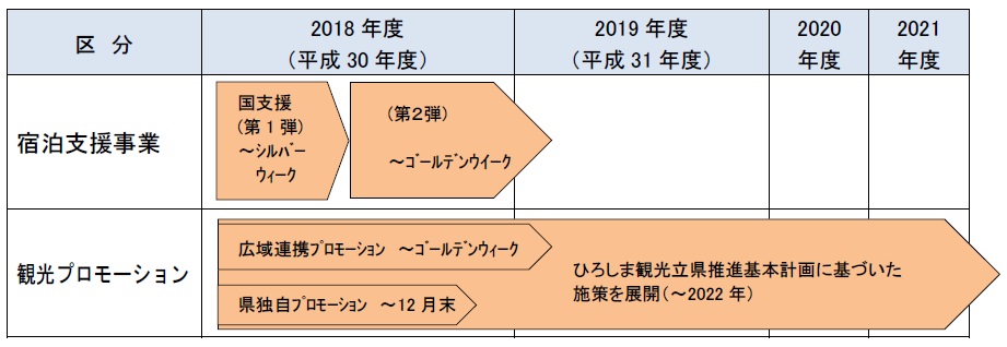 観光産業・ひろしまブランドの復興に向けたロードマップ