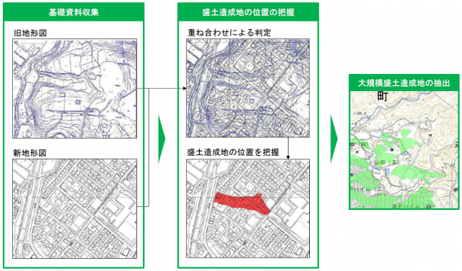 大規模盛土抽出