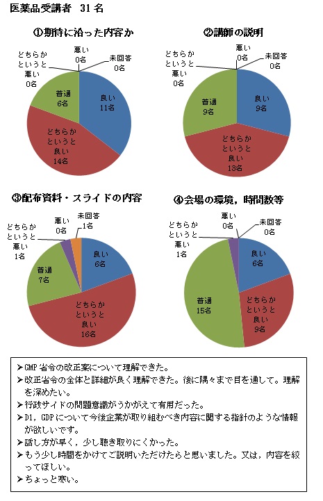 アンケート1