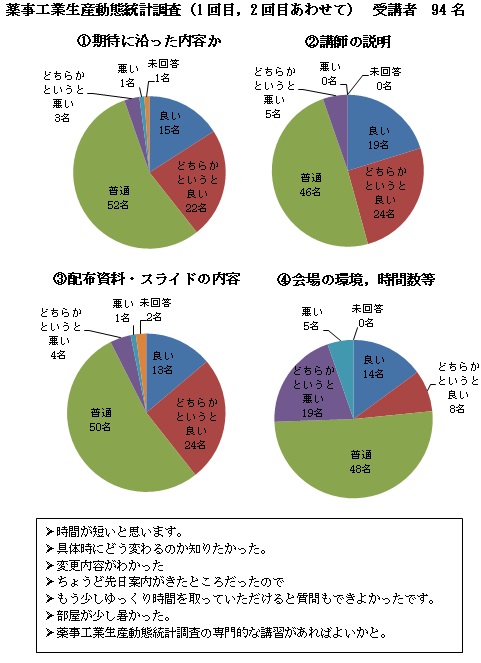 アンケート6