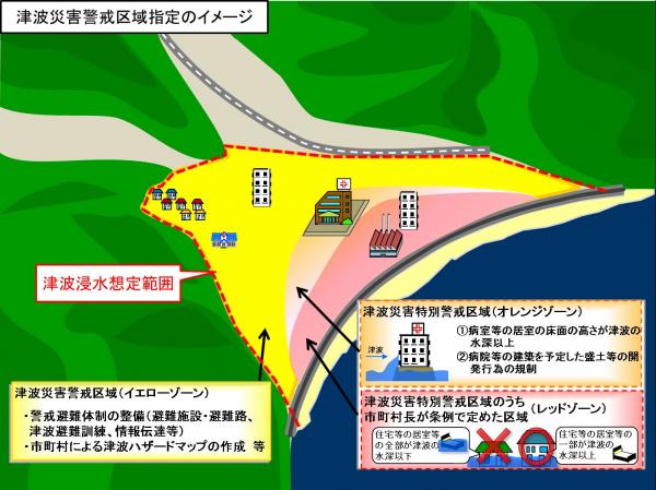 津波災害警戒区域指定のイメージ