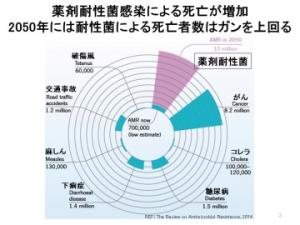 １県内におけるカルバペネム耐性腸内細菌科細菌（CRE）の実態図