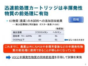 ４迅速前処理カートリッジを用いた水試料中のVOCの分析図