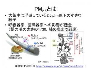 ６広島県における微小粒子状物質（PM2.5）の現状図