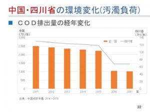 ７中国四川省の環境行政の現状図