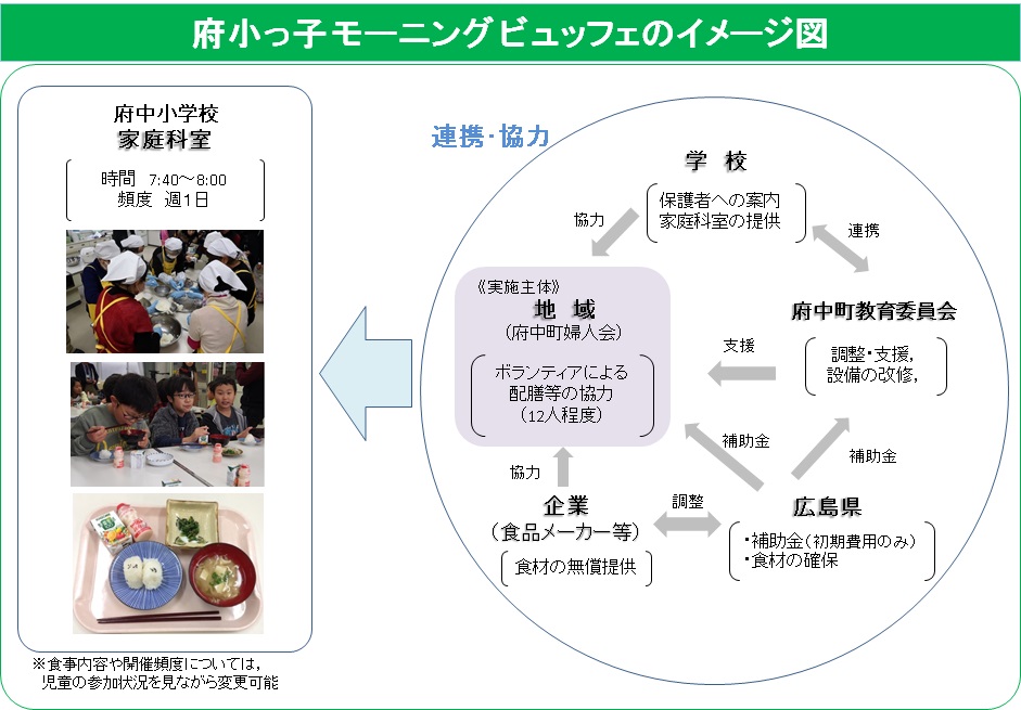 府小っ子のイメージ図