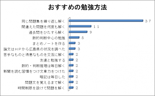 アンケート結果