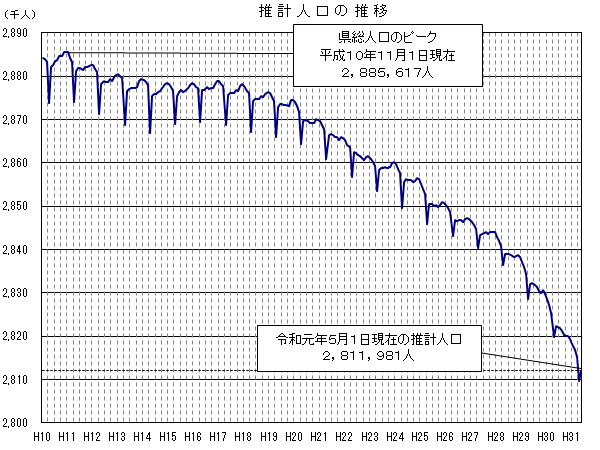 jinkou