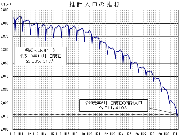 jinkou