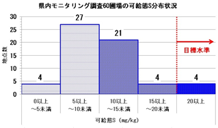 県内モニタリング調査