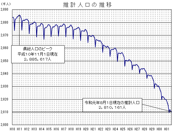 jinkou