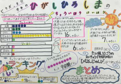 どうだった？！今年のひがしひろしまのちゅういほう・けいほう