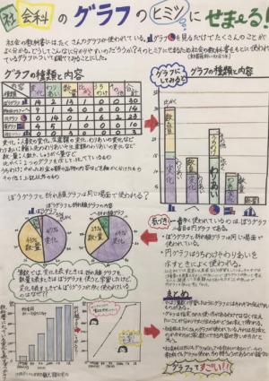 社会科のグラフのヒミツにせま～る！