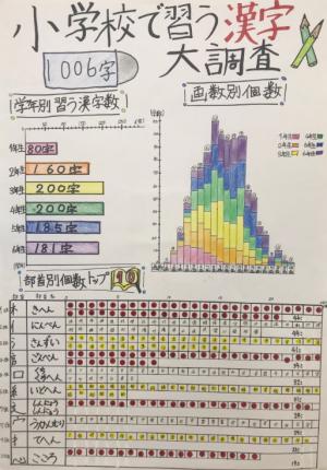 小学校で習う漢字1006字大調査