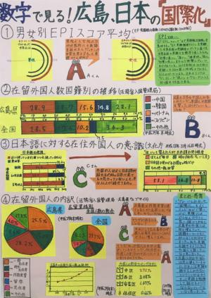 数字で見る！ 広島、日本の「国際化」