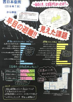 西日本豪雨から検証 早めの避難！！ 見えた課題