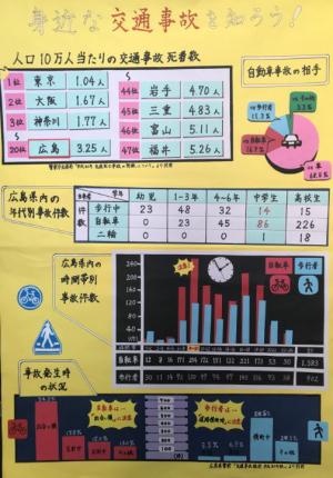 身近な交通事故を知ろう