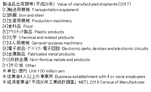 图形项目的解释