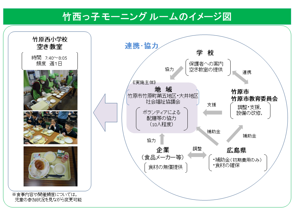 イメージ図