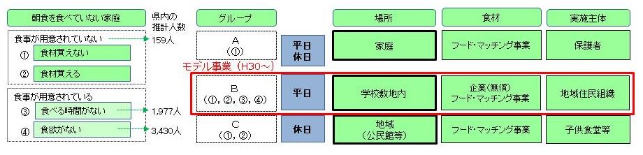 戦略図