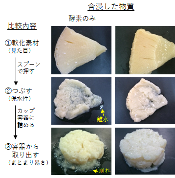 離水を防止したタケノコ