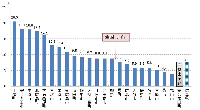 がん検診受診率（胃）