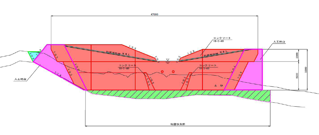 古河川支川　正面図