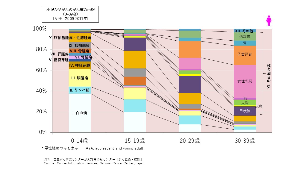 Aya 世代 と は