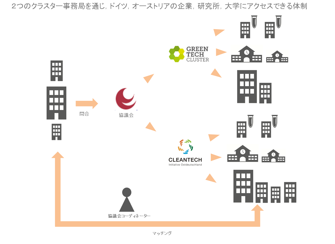 支援形態