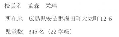 校長名