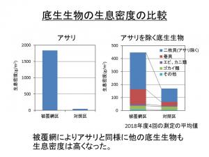 演題６