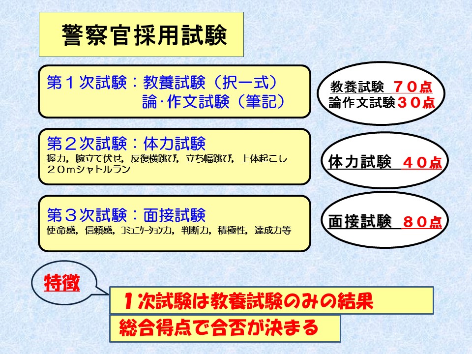 採用担当者ブログ 3 求人 採用試験情報 広島県警察