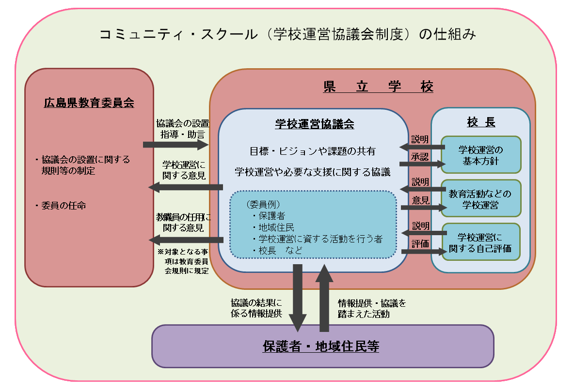 仕組み