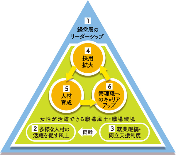 視点の図解