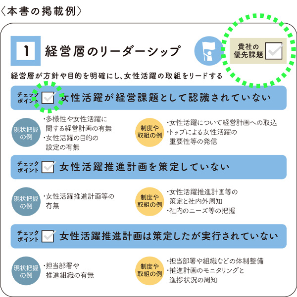 本書の掲載例