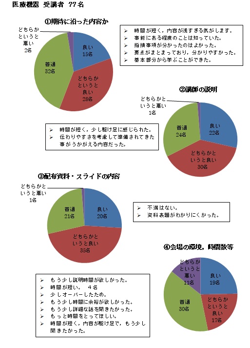 アンケート3