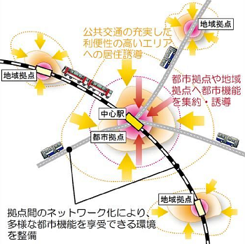 コンパクト＋ネットワーク