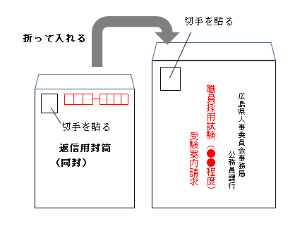 令和３年度広島県職員採用試験 大学卒業程度 受験案内 広島県職員採用試験情報 広島県