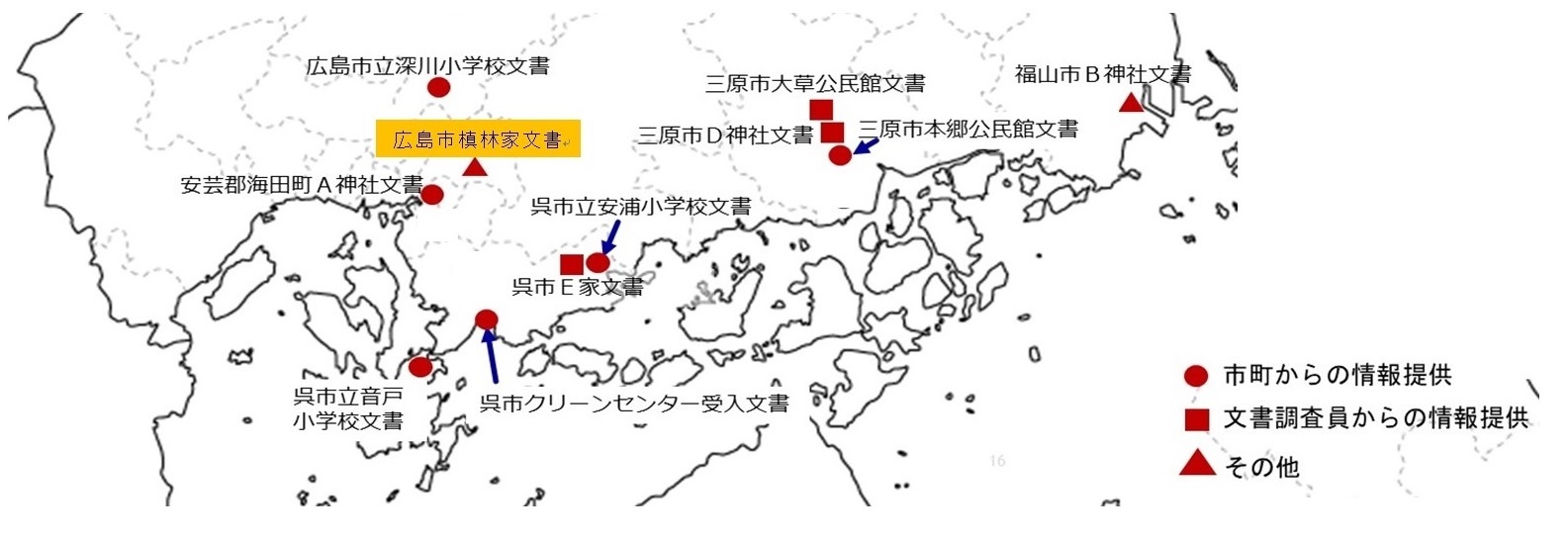 被災文書の所在地