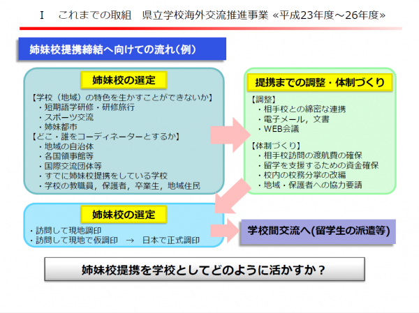 姉妹校②