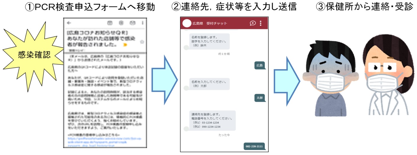 お知らせメールを受け取った時