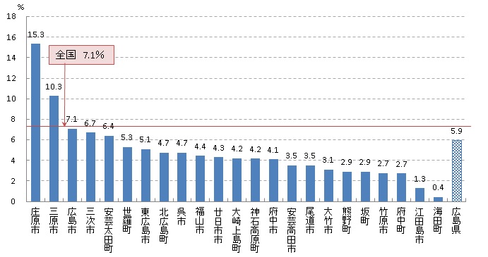 胃 要精密検査率（H29）