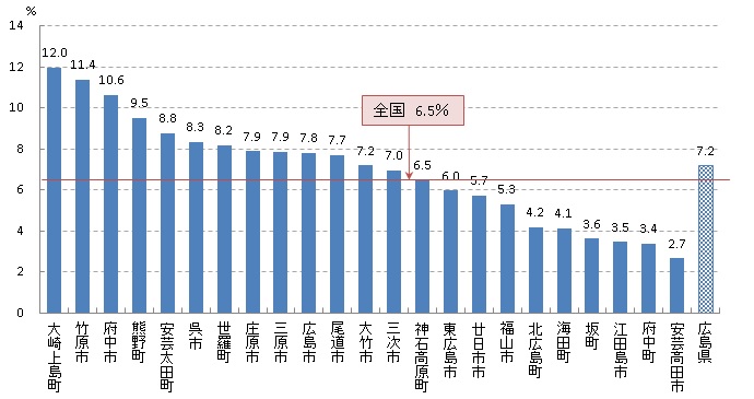 乳 要精密検査率（H29）