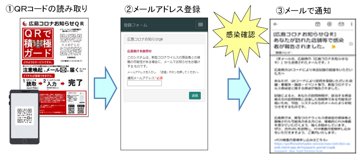 施設を利用するとき