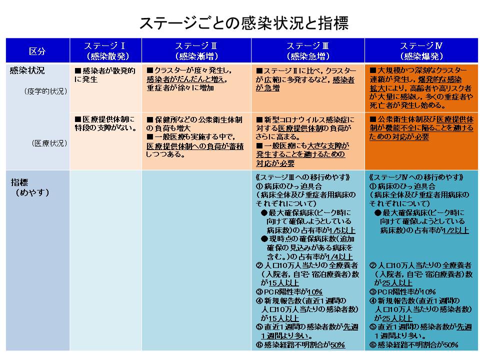 新型 コロナ ウイルス 広島