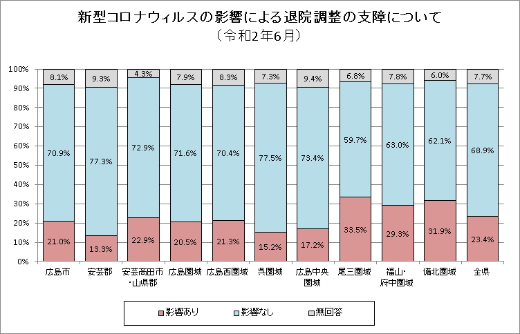 コロナ影響