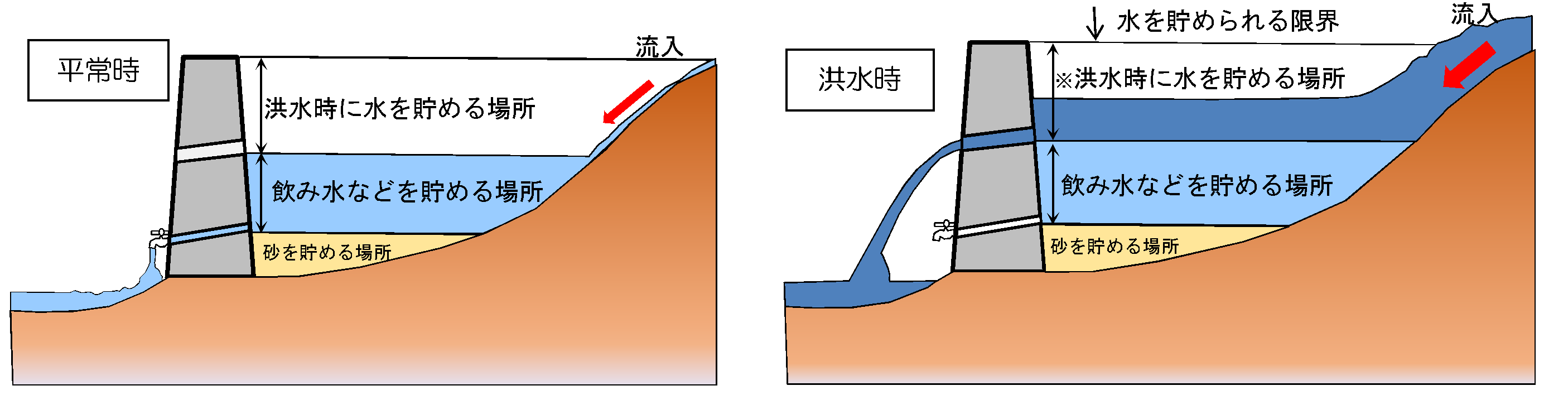 平常洪水イメージ図