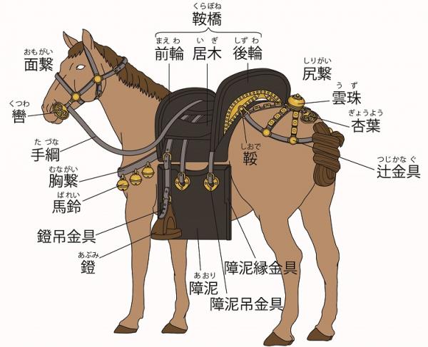 いろいろな馬具の画像