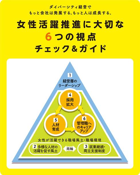 女性活躍推進に大切な６つの視点 チェック＆ガイド